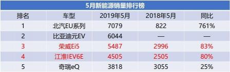 二手车保值率大比拼：哪些车型荣登榜单前列？