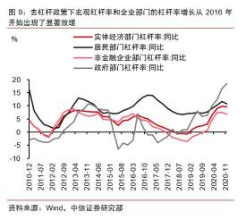 金融危机的原因：从经济过热到不合理的货币政策