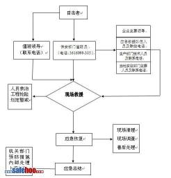 意外死亡保险：理赔流程与保险范围详解