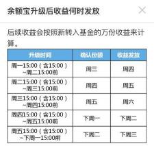 余额宝升级还是不升级？从多角度解析升级前后的变化与选择