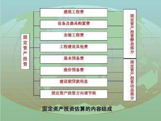 ICO众筹：如何理性分析项目与把握投资时机