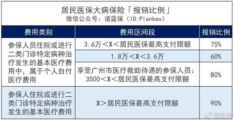 有人拿到好医保报销吗？——好医保保险与理赔的深度解析