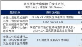 有人拿到好医保报销吗？——好医保保险与理赔的深度解析