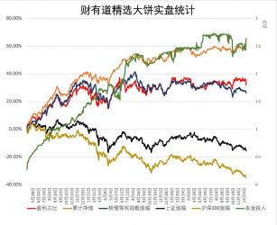 转债股中签后如何操作：从资金核查到交易的全程指南