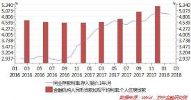 房贷利率上浮20%是多少？影响你我的购房决策