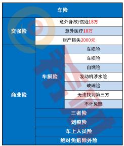 人保车险价格表：2021年保费计算与优惠政策详解