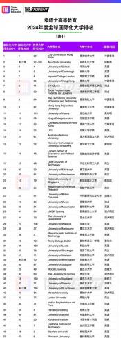 英国帝国理工学院：全球学术卓越的典范 - 历年世界排名一览