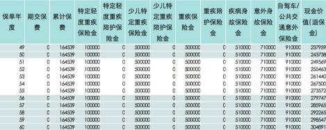 平安保险犹豫期是多少天？E生平安重疾险21给你10天的深思熟虑期限