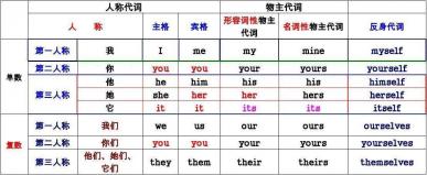 了解'few'的含义：从名词到代词的丰富用法