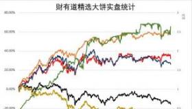 转债股中签后如何操作：从资金核查到交易的全程指南