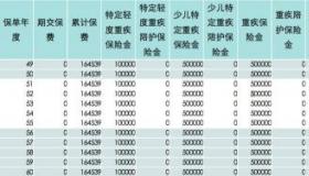 平安保险犹豫期是多少天？E生平安重疾险21给你10天的深思熟虑期限