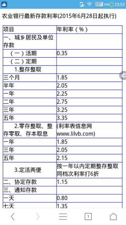 银行理财利息多少：100万一年能赚多少钱？