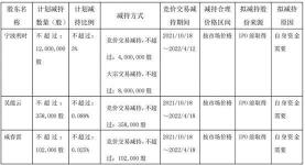 转增股与送股：税收与股本变化的区别