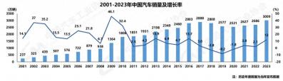 塔塔汽车公司大力进军压缩天然气汽车市场：创新策略引领行业变革