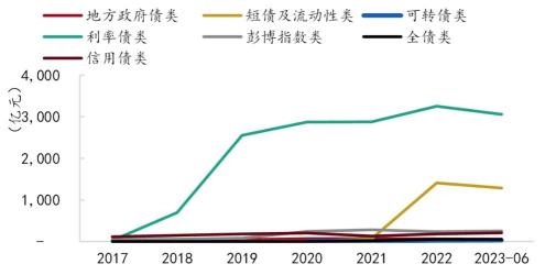 混合型基金：投资新宠，灵活应对市场变化