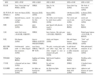 青玉案·碧山锦树明秋霁 - 曹组的翻译与解读