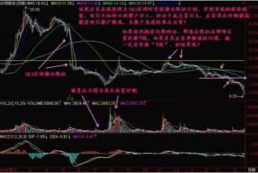 除权除息日：股票买卖的策略与风险