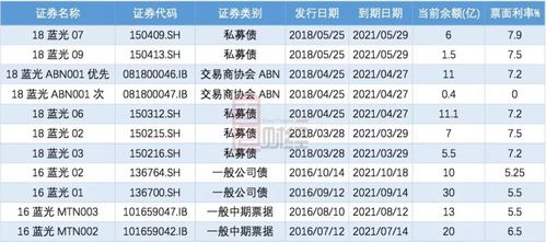 永续债：债券中的独特品种