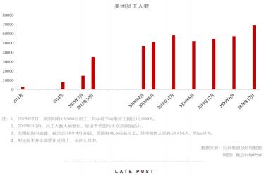 全职与兼职的区别：美团工作模式的探索