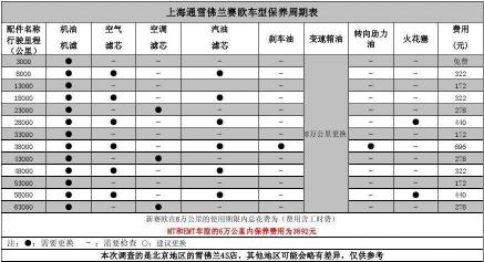 新车保养周期：何时开始保养及保养周期是多久