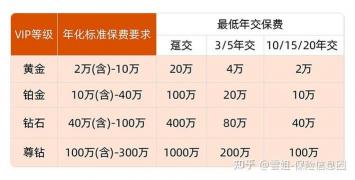 多多宝重疾险：全面保障与个性化需求的完美结合