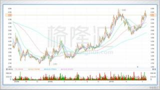 股票为什么会跌涨：从买卖交易到多因素影响的深度解析