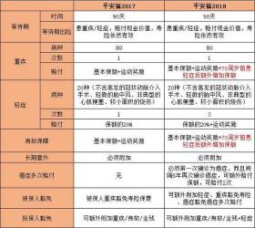 平安福退保现金价值表：交满20年后，退保划算吗？