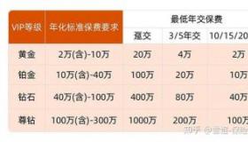 多多宝重疾险：全面保障与个性化需求的完美结合