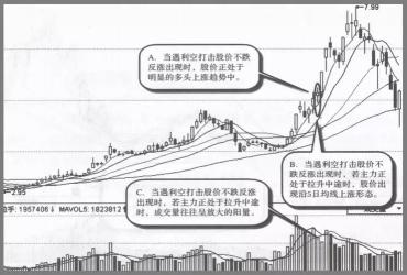 股票是怎么赚钱的？揭秘股价涨跌与投资策略