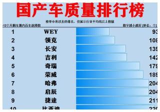 荣威汽车质量排名：国产车质量榜单中的佼佼者