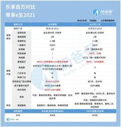 太平洋乐享百万医疗保险：你需要知道的缺点