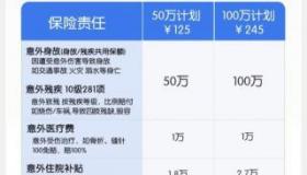 平安福2018保费一览表：30-50岁人群投保是否划算？全面解析来帮你决策