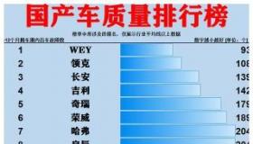 荣威汽车质量排名：国产车质量榜单中的佼佼者