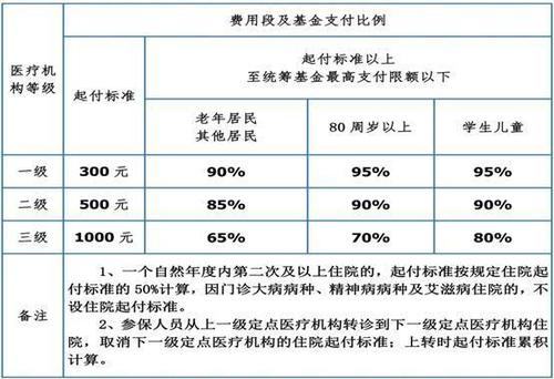 自己交职工医保划算吗？从缴费标准、医保待遇和终身医保待遇三个方面为您详细解析