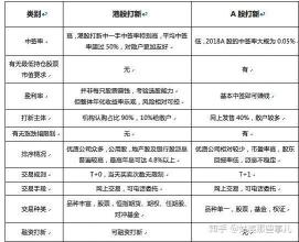 港股打新：入门指南与市场特点