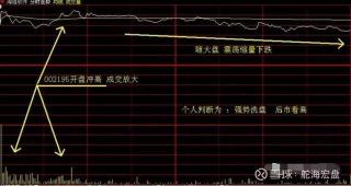 尾盘拉升意味着什么：是利好还是主力操盘？投资者需警惕与明辨