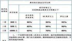 自己交职工医保划算吗？从缴费标准、医保待遇和终身医保待遇三个方面为您详细解析