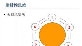 头脑风暴：激发创新思维的思考过程