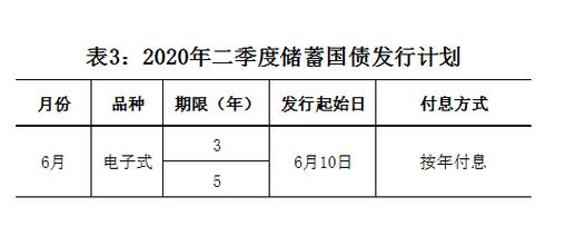 电子国债：2020年发行时间与购买方式