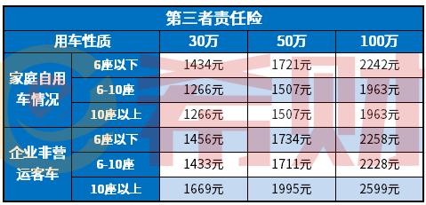 摩托车交强险：哪里购买？手续和2021年费率详解