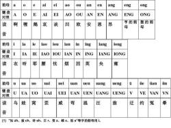 九键拼音打字方法学：从入门到精通的指南