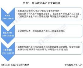 2019上市的新能源汽车：新车盘点与市场趋势分析