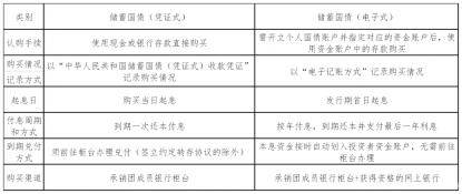 购买凭证式国债：步骤、注意事项与优势