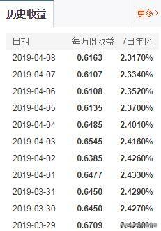 余额宝存1万一年收益多少：简单计算与比较