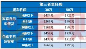 摩托车交强险：哪里购买？手续和2021年费率详解