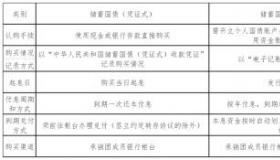 购买凭证式国债：步骤、注意事项与优势