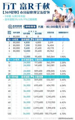 国寿鑫福赢家年金保险：优势、预期收益与投保指南