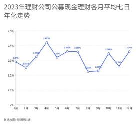 年化收益率4%：如何计算理财收益及资金到账时间