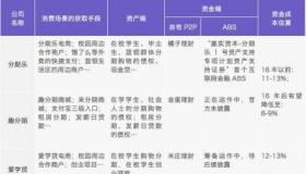 趣分期怎么样？靠谱吗？——专为大学生打造的便捷购物平台