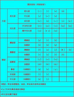 掌握正确的音标书写格式：从长元音到浊辅音的全面指南